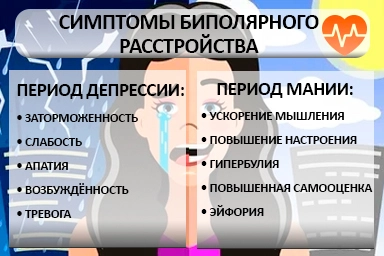 Лечение биполярного расстройства в Кинель-Черкассах