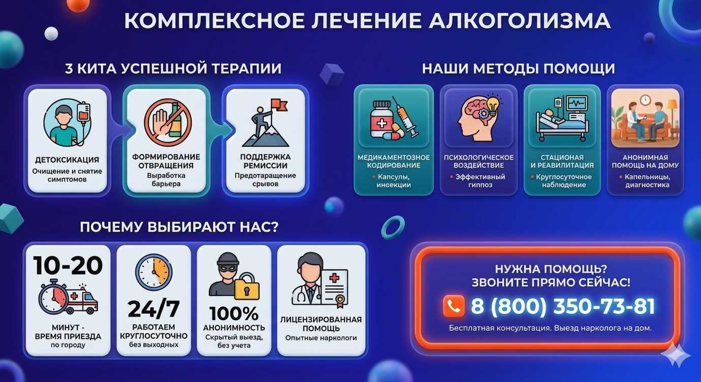 Инфографика о методах лечения алкоголизма в Кинель-Черкассах: детоксикация, кодирование и анонимная помощь на дому от клиники Похмельная служба.